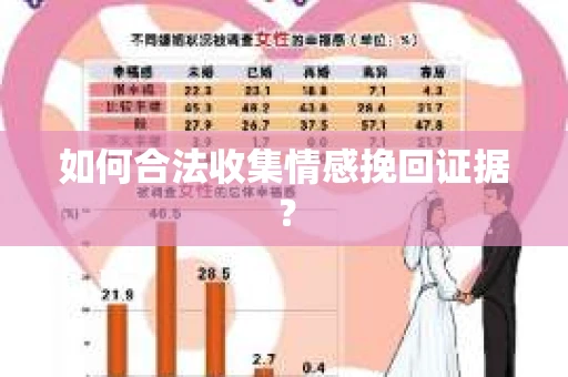 如何合法收集情感挽回证据？